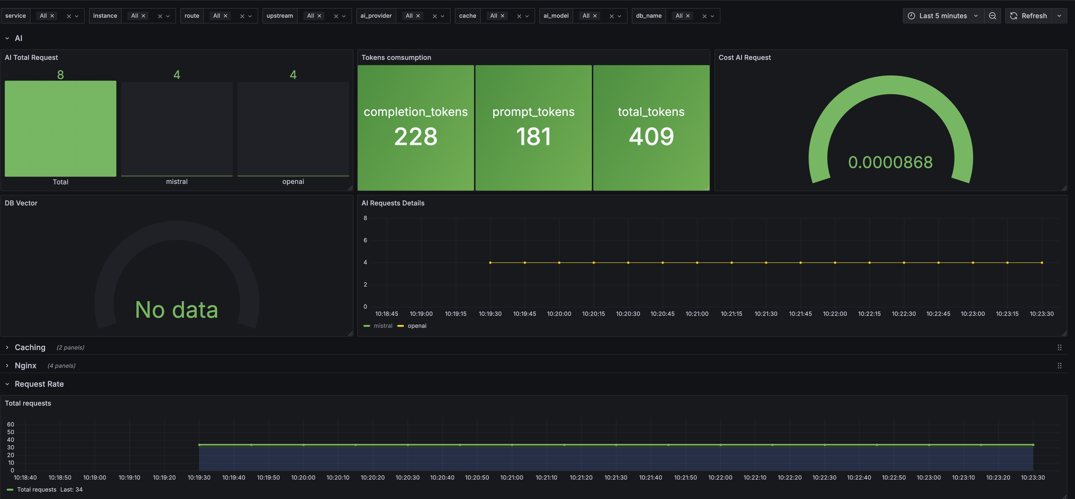 Grafana AI Dashboard
