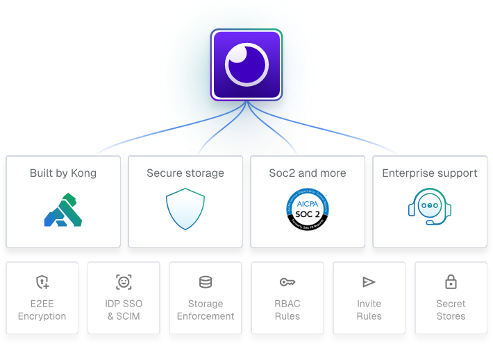 Insomnia feature breakdown