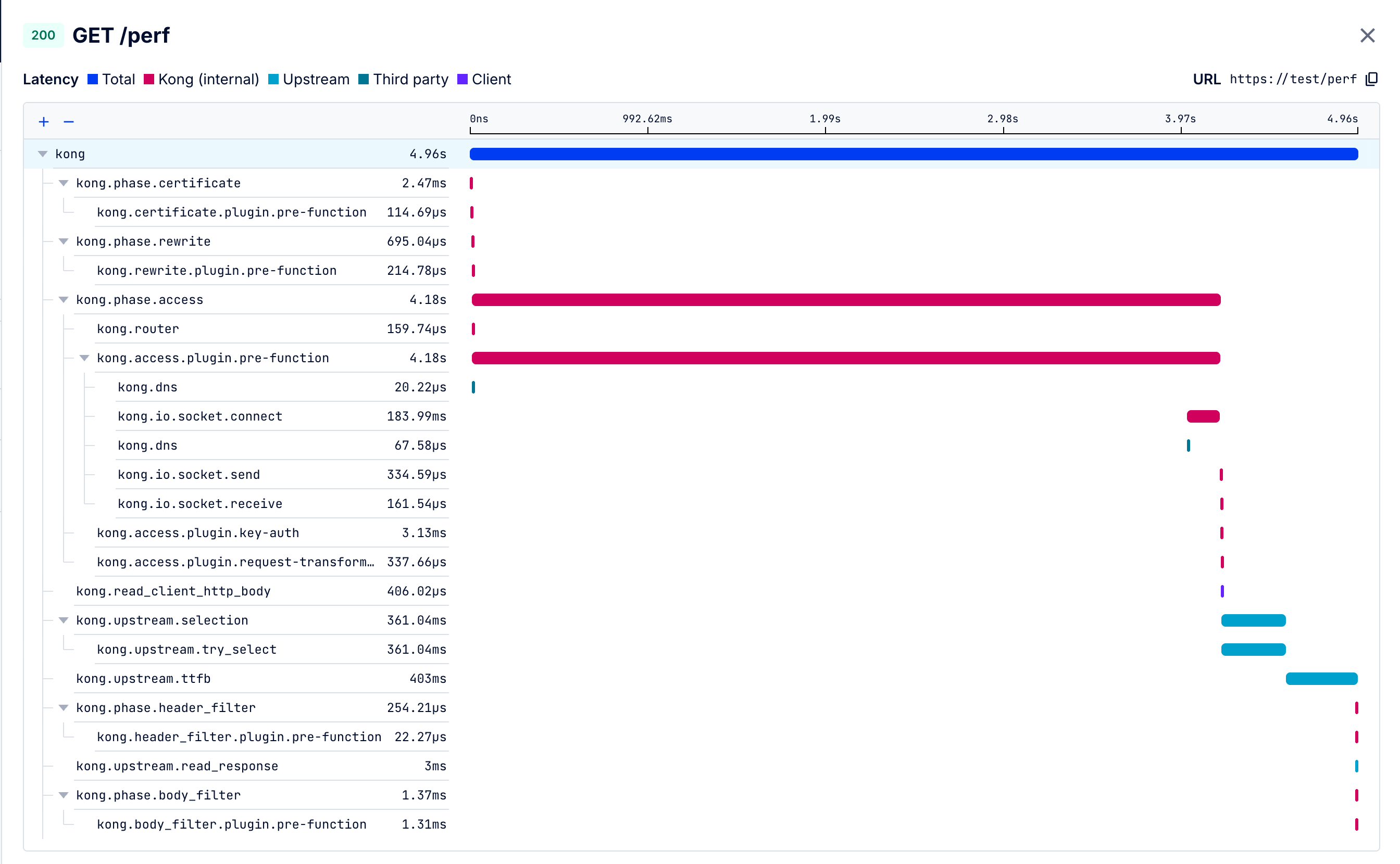 Debugger Spans